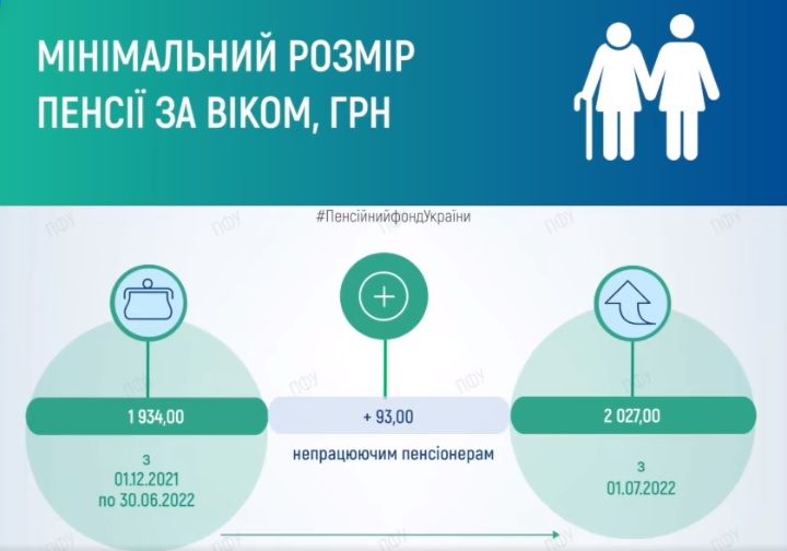 Новини Тернополя - фото з Пенсії у липні мають зрости: які будуть виплати