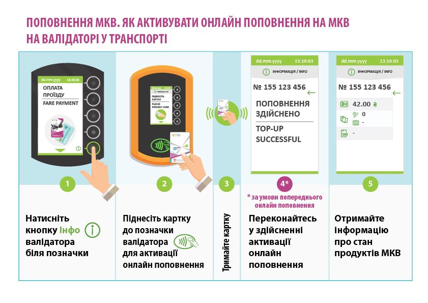 Новини Вінниці - фото з Електронний проїзний: економія для тих, хто багато їздить у громадському транспорті