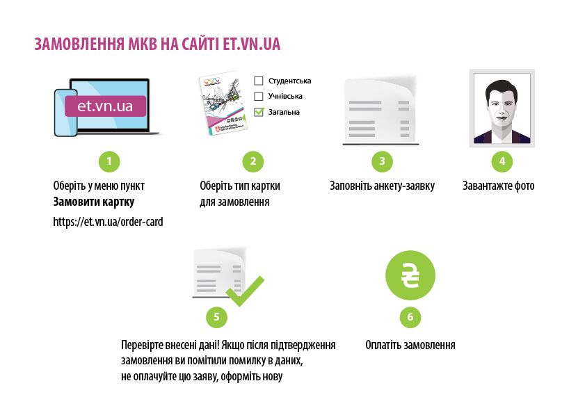 Новини Вінниці - фото з Електронний проїзний: економія для тих, хто багато їздить у громадському транспорті