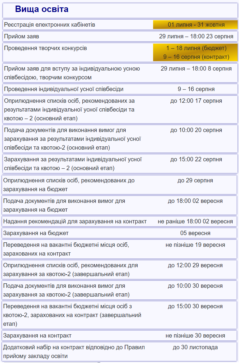 Новини Тернополя - фото з Скільки коштуватиме навчання у тернопільських університетах та як вступити. Зібрали корисну інформацію