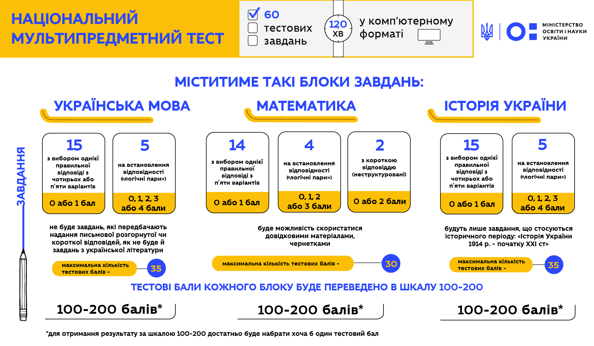 Новини Тернополя - фото з Скільки коштуватиме навчання у тернопільських університетах та як вступити. Зібрали корисну інформацію