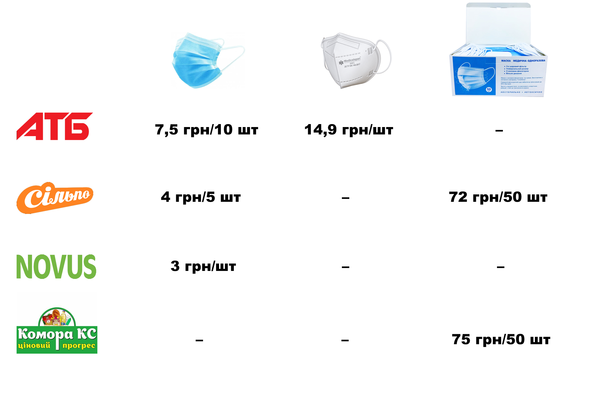 Новини Тернополя - фото з У Тернополі всіх знову вдягають у маски! За скільки їх продають і які правила ще варто знати?