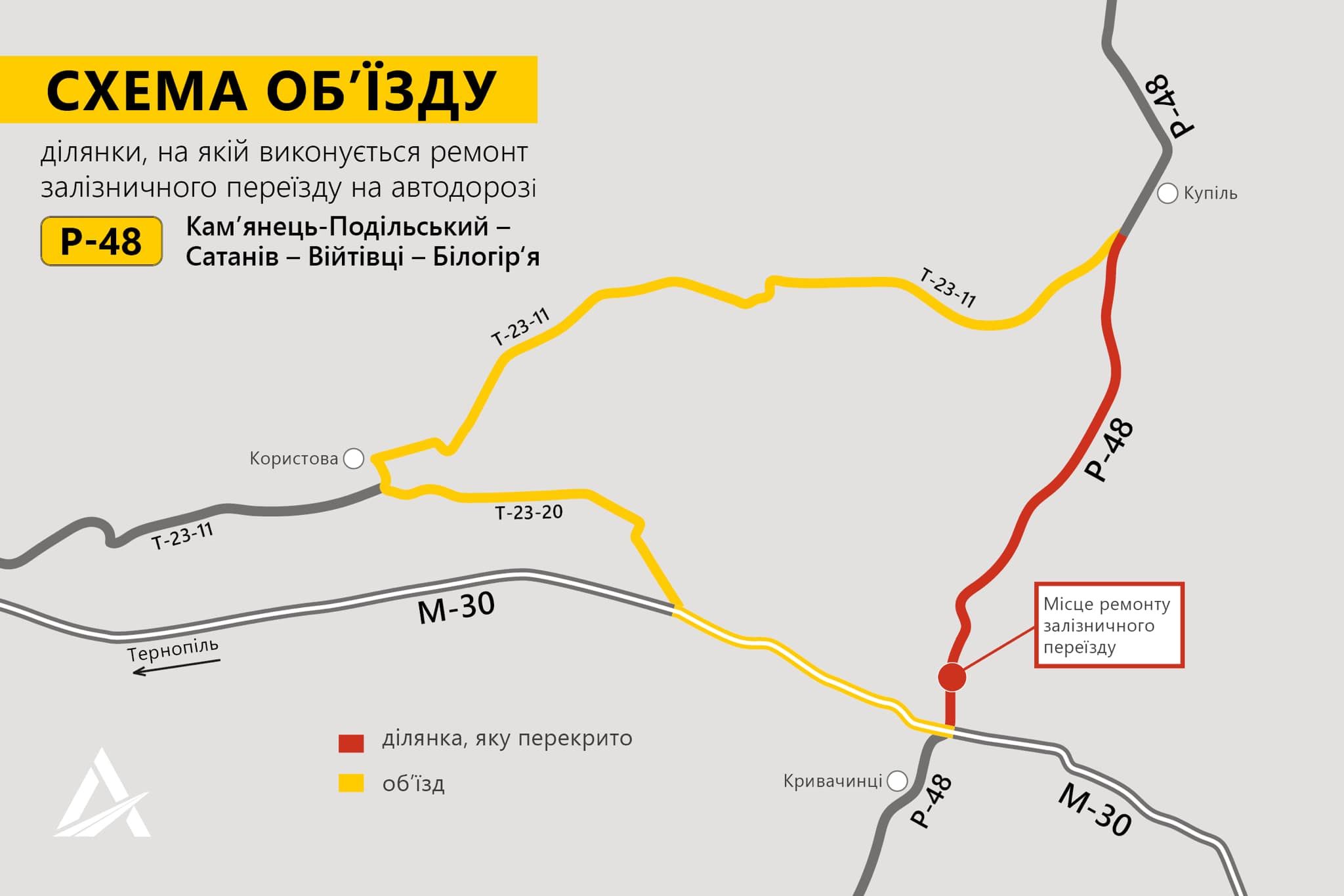 Новини Хмельницького - фото з Ремонтують переїзд та кладуть асфальт: на Хмельниччині обмежать рух на двох ділянках