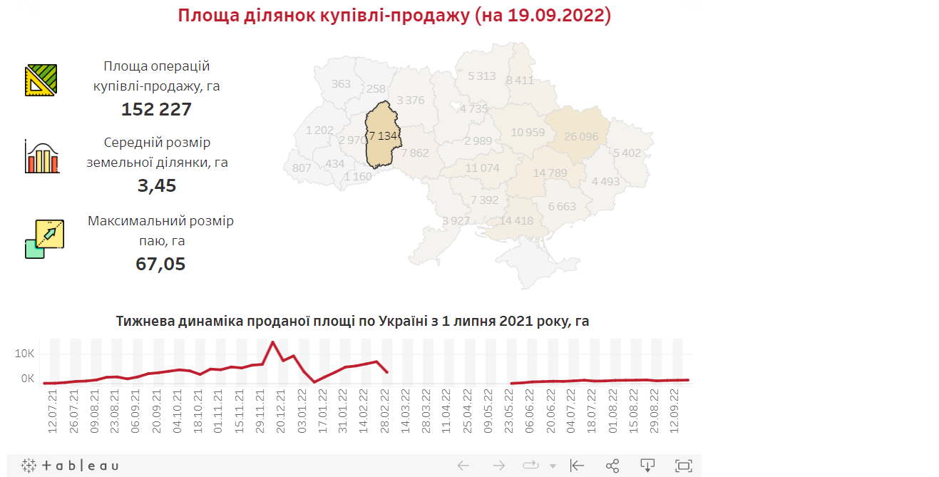 Новини Хмельницького - фото з Хмельниччина - в трійці лідерів за кількістю проданих земельних паїв