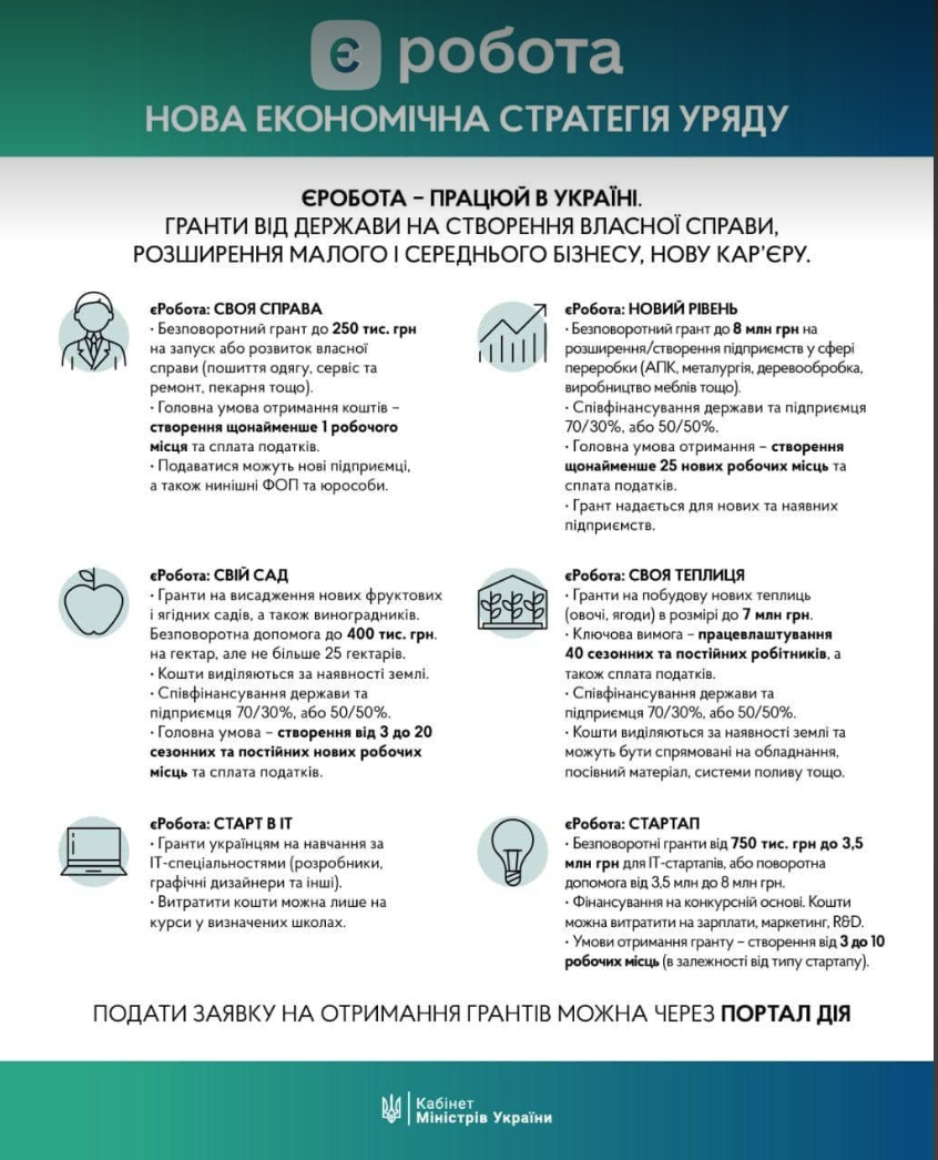 Новини Хмельницького - фото з єРобота: як отримати грант на відкриття чи розширення власного бізнесу?