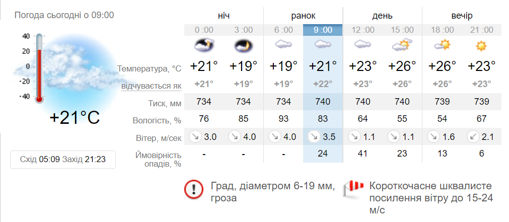 Погода в запорожье