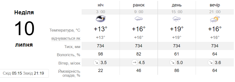 Синоптик погода ярославский. Sinoptik погода 30 дней на Вахдат. Sinoptik pogoda Shaxrisabz 30 дней.