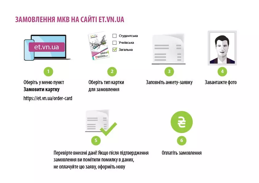 Новини Вінниці - фото з У Вінниці не працює додаток «Е-квиток» та онлайн-поповнення Муніципальної картки