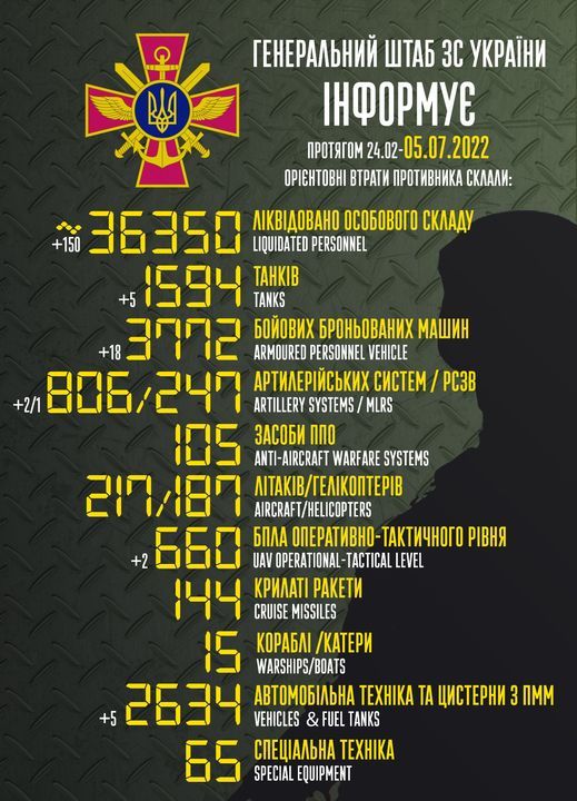 Новини Козятина - фото з Українська авіація та ракетно-артилерійські підрозділи б'ють по складах загарбників: про війну по регіонах