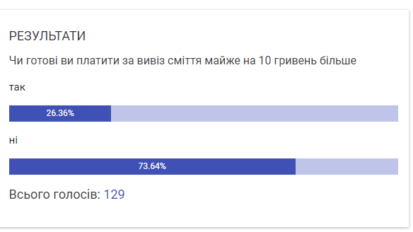 Новини Козятина - фото з У Козятині змінили тариф на вивезення та захоронення сміття. Скільки платитимемо? (Оновлено)