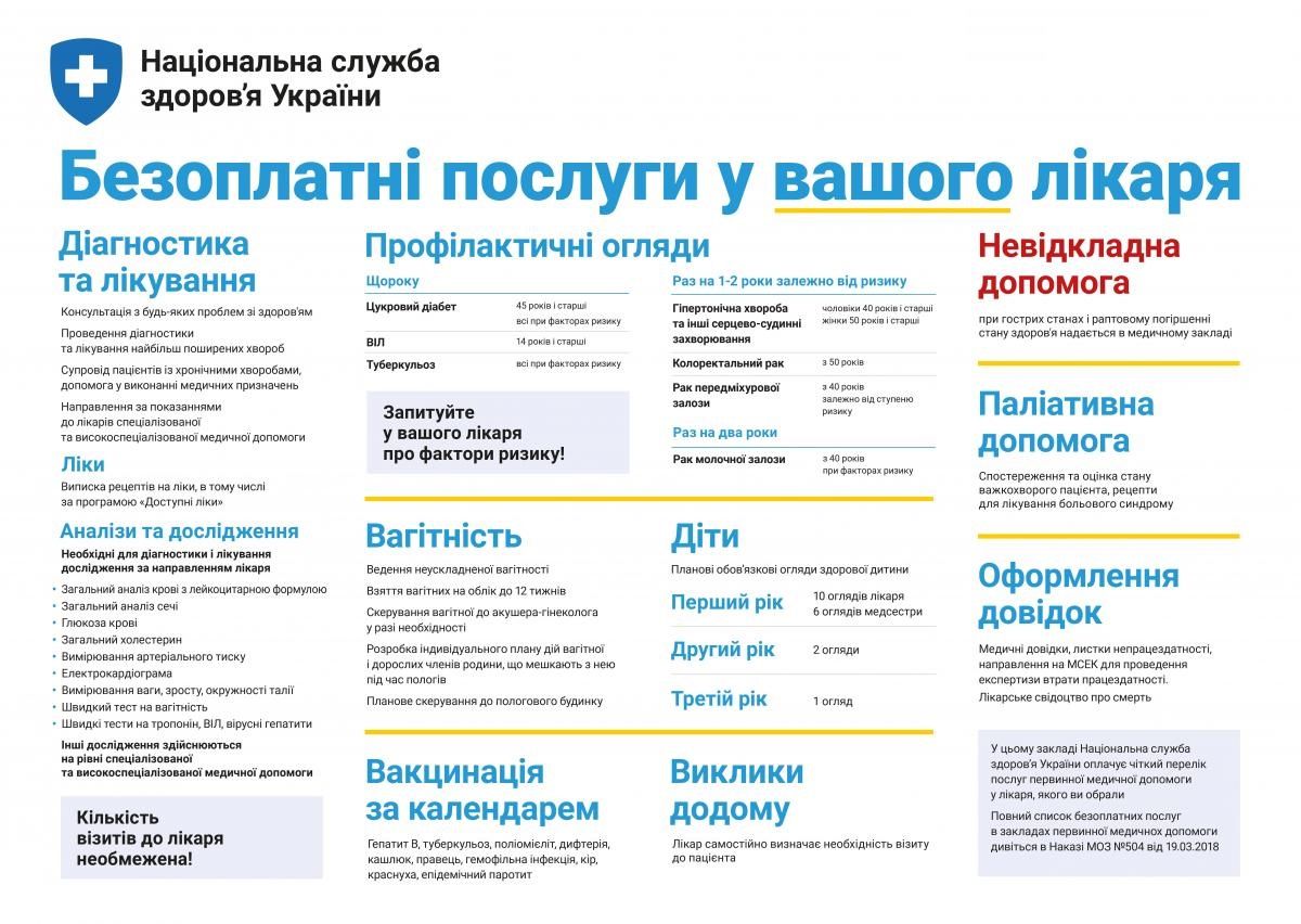 Новини Хмельницького - фото з Що робити, якщо у лікарні відмовляють у безкоштовних послугах чи ліках