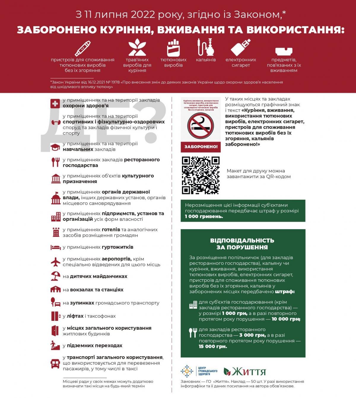 Новини Тернополя - фото з З 11 липня заборонене будь-яке куріння в громадських місцях