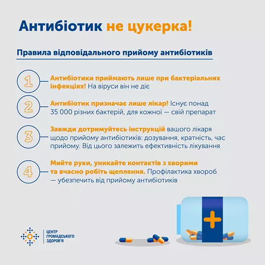 Новини Тернополя - фото з З 1 серпня аптекам заборонено продавати антибіотики без рецепта: які зміни чекають українців