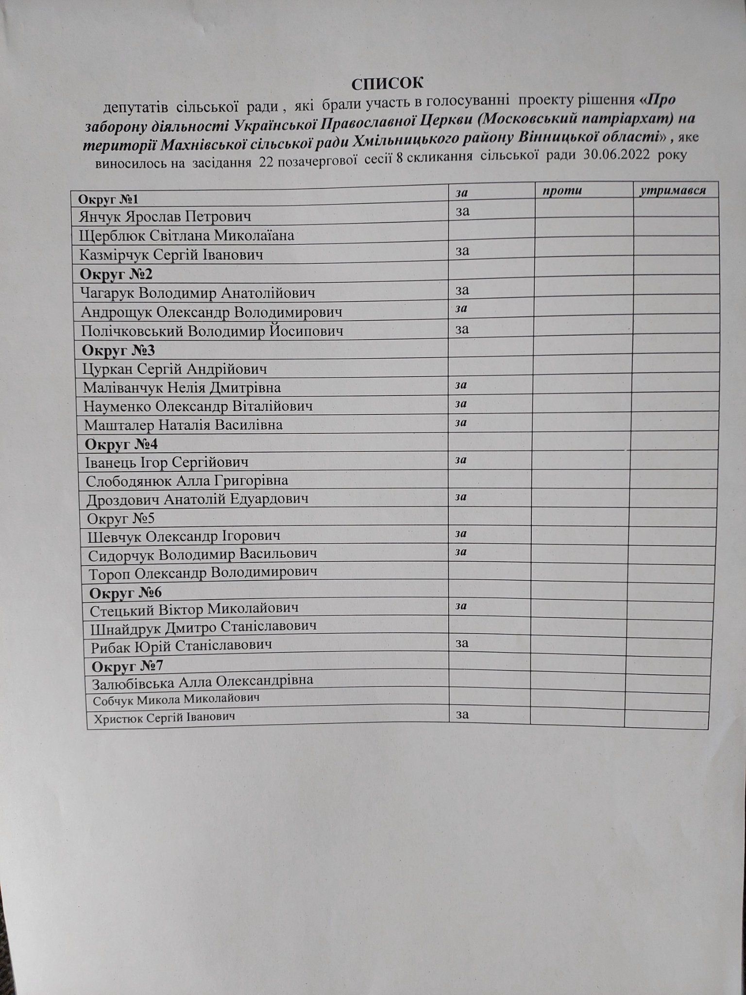 Новини Козятина - фото з У Махнівці заборонили діяльність Української Православної Церкви (Московського патріархату)
