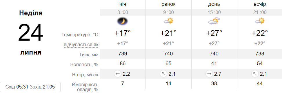 Новини Хмельницького - фото з Якою буде погода наступного тижня у Хмельницькому