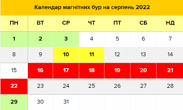 Новини Хмельницького - фото з Магнітні бурі у серпні 2022. Як вберегти себе