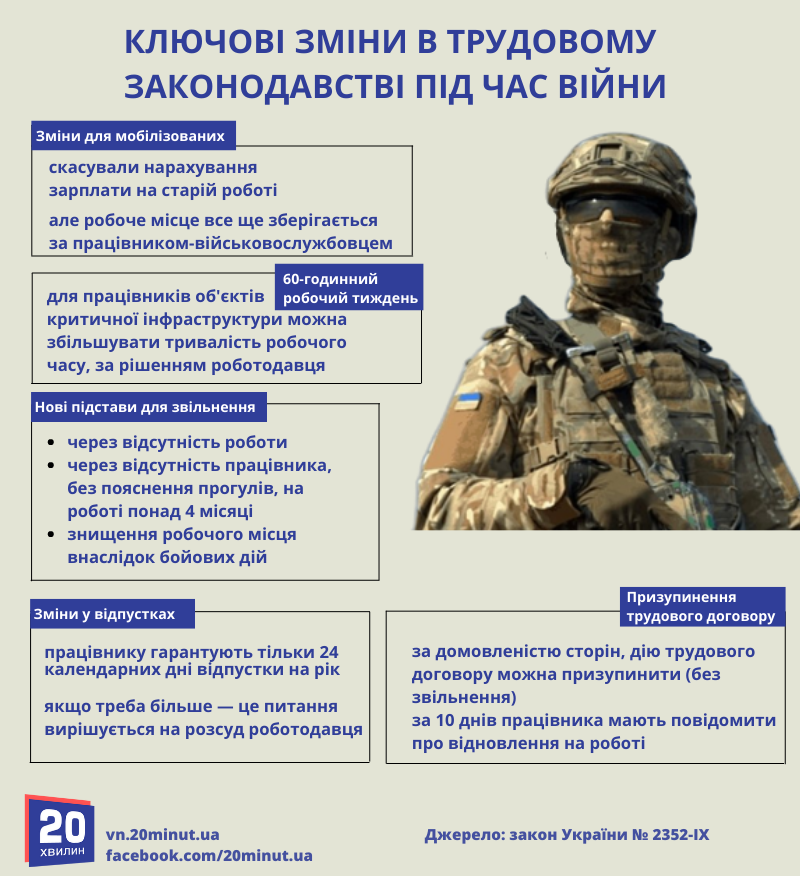 Новини Вінниці - фото з Мобілізовані тепер без зарплати на старій роботі. І ще чотири зміни нового закону про працю