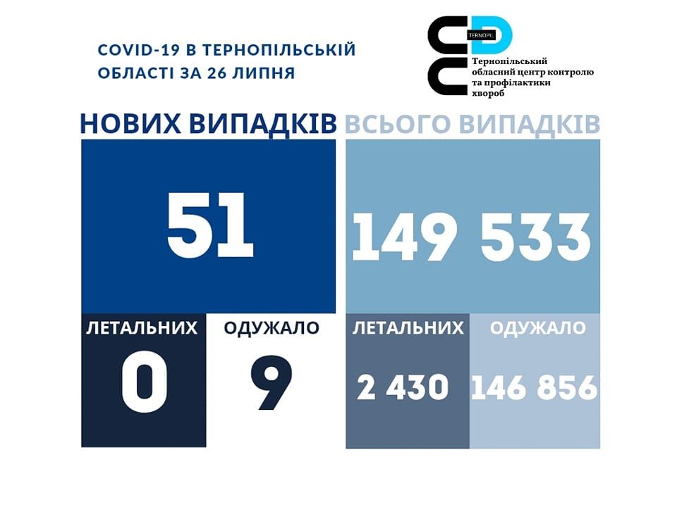 Новини Тернополя - фото з В Україні виявили новий вид штаму «Омікрон»: чи ефективні вакцини