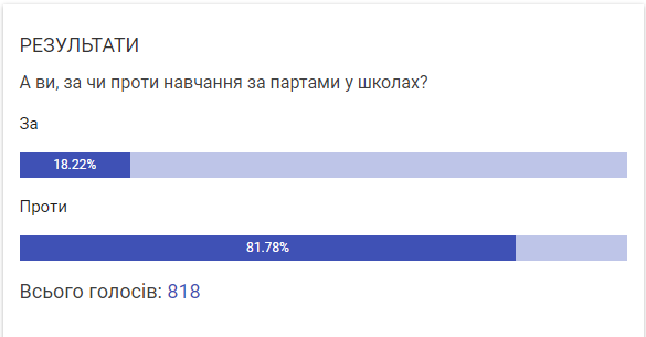Новини Вінниці - фото з «Поки війна — ніякого офлайн навчання». Вінничани про те, чи пустять дітей у школи з 1 вересня