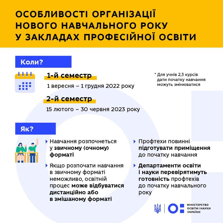 Новини Вінниці - фото з Профтехучилища мають працювати офлайн: важлива практика. Яким буде навчання у вінницьких закладах?