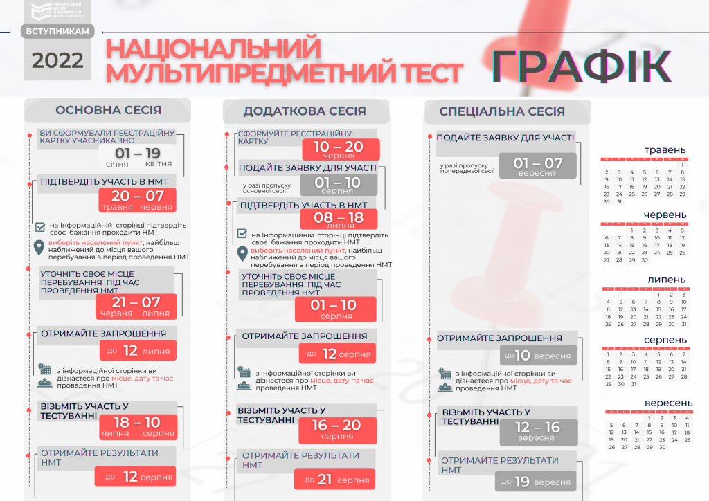 Новини Хмельницького - фото з Четверо кам'янчан склали мультитест на 200 балів