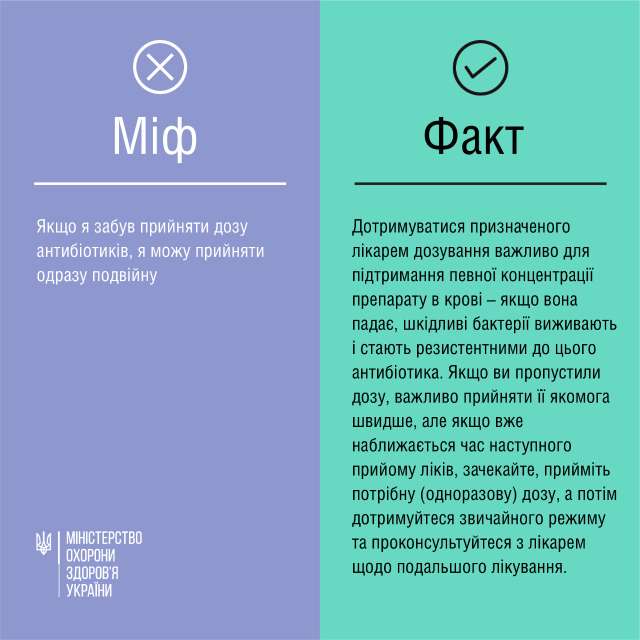 Новини Вінниці - фото з Небезпечні міфи про антибіотики, у які досі вірять Небезпечні міфи про антибіотики, у які досі вірять українці - фото 510659
