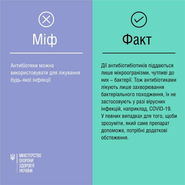 Новини Вінниці - фото з Небезпечні міфи про антибіотики, у які досі вірять Небезпечні міфи про антибіотики, у які досі вірять українці - фото 510656