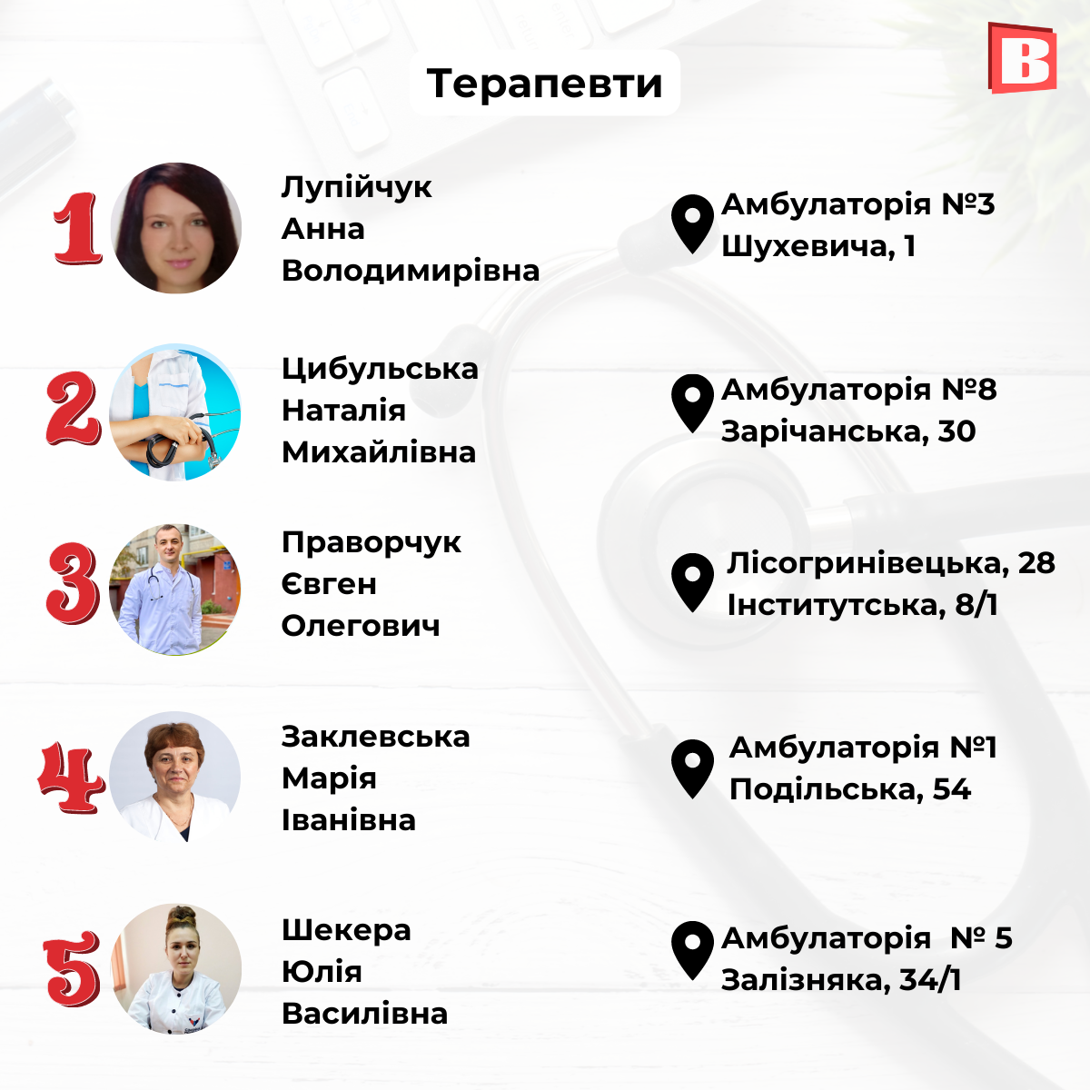 Новини Хмельницького - фото з Склали новий рейтинг лікарів Хмельницького (ІНФОГРАФІКА)