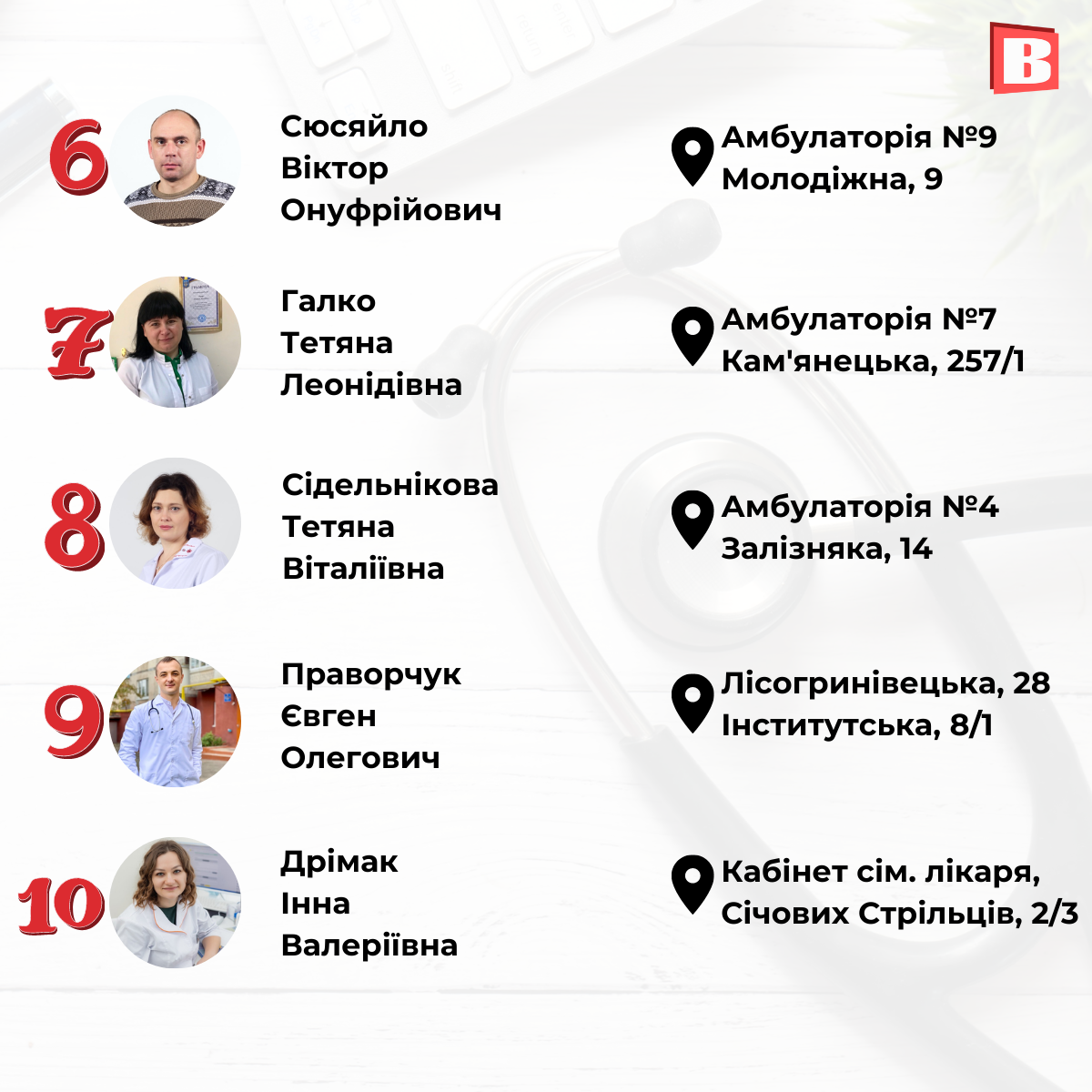 Новини Хмельницького - фото з Склали новий рейтинг лікарів Хмельницького (ІНФОГРАФІКА)