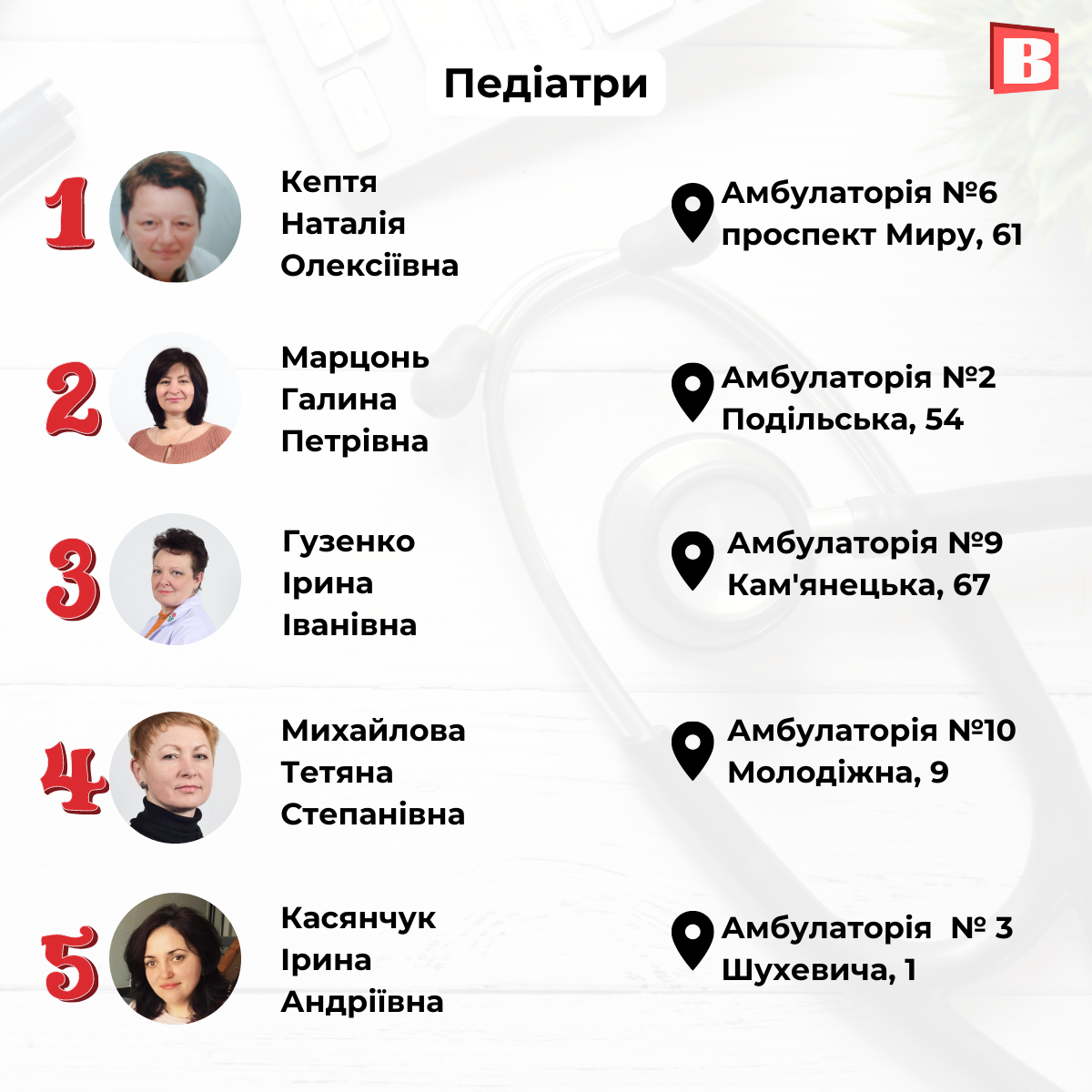 Новини Хмельницького - фото з Склали новий рейтинг лікарів Хмельницького (ІНФОГРАФІКА)