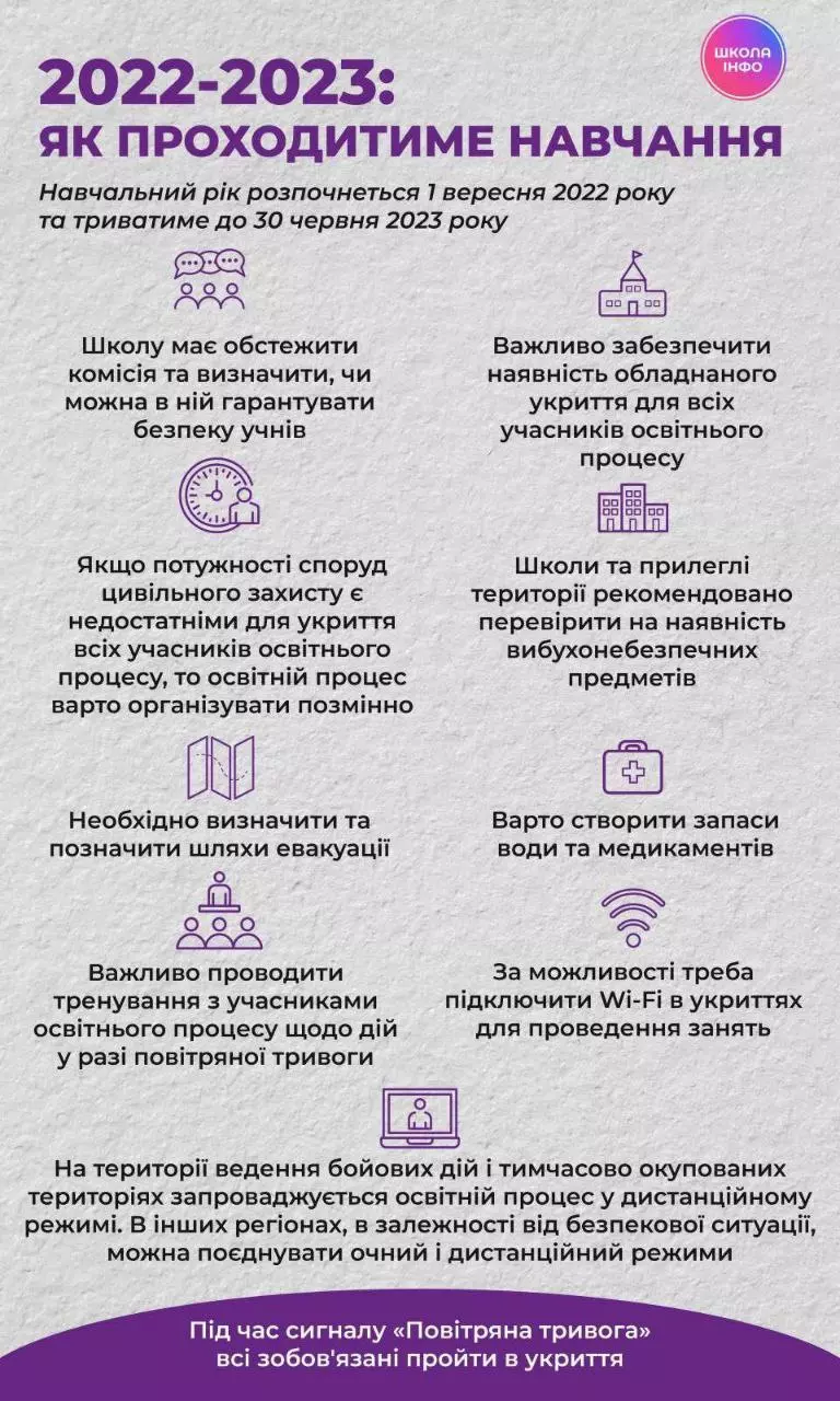 Новини Козятина - фото з Як діяти вчителям під час уроків при оголошенні сигналу «Повітряна тривога? (Опитування)