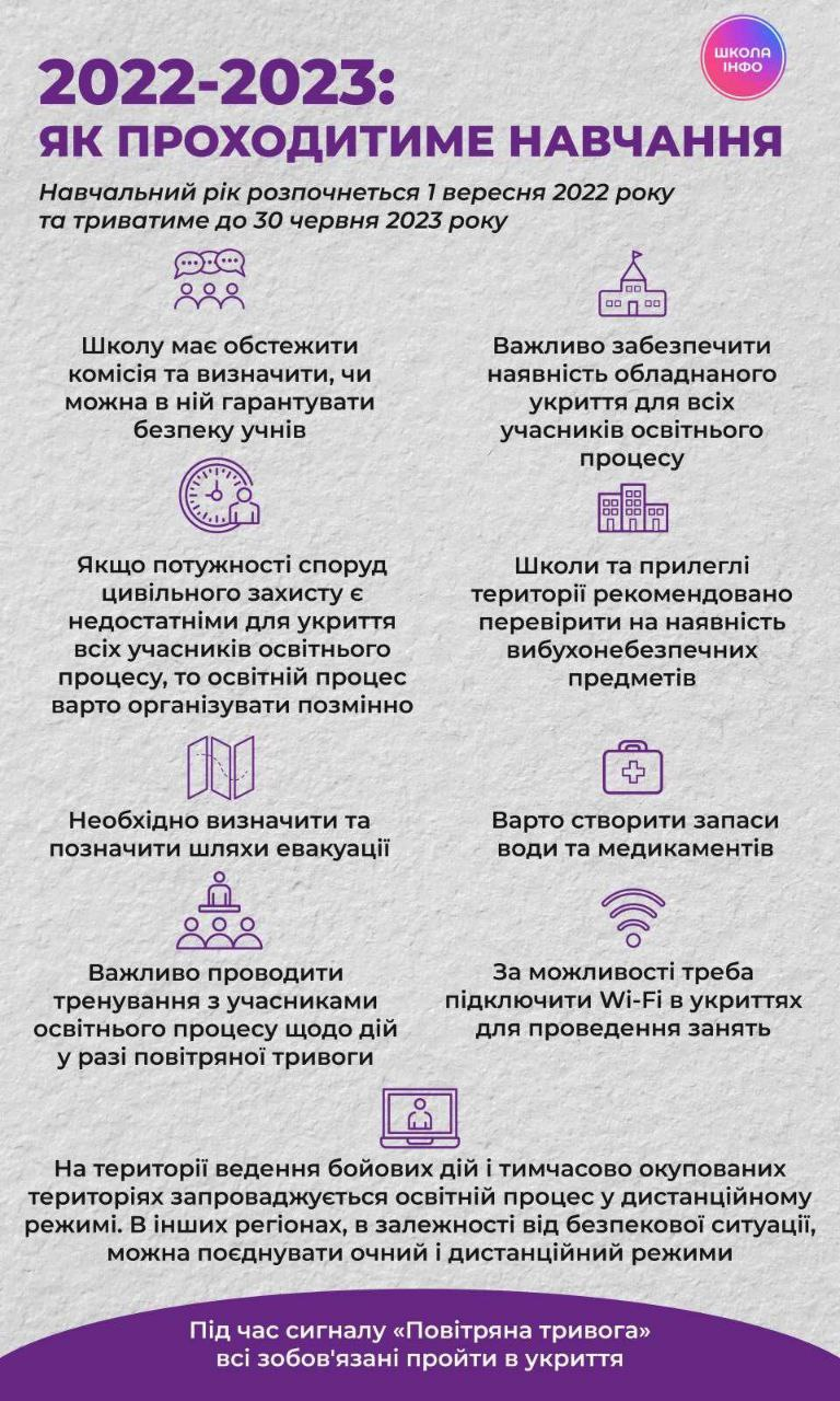 Новини Вінниці - фото з Школа під час війни: що потрібно робити вчителям, якщо на уроці оголосили тривогу