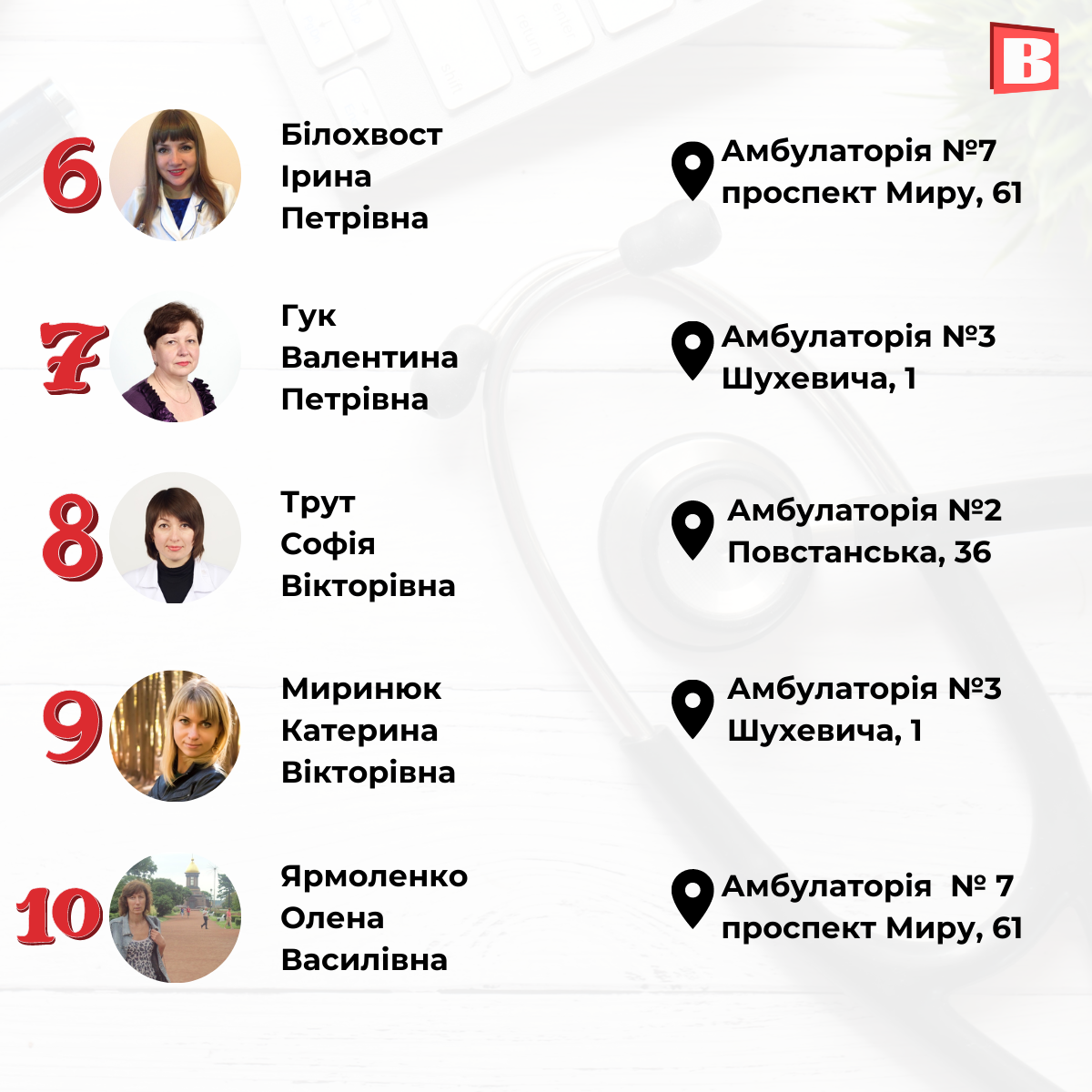 Новини Хмельницького - фото з Склали новий рейтинг лікарів Хмельницького (ІНФОГРАФІКА)