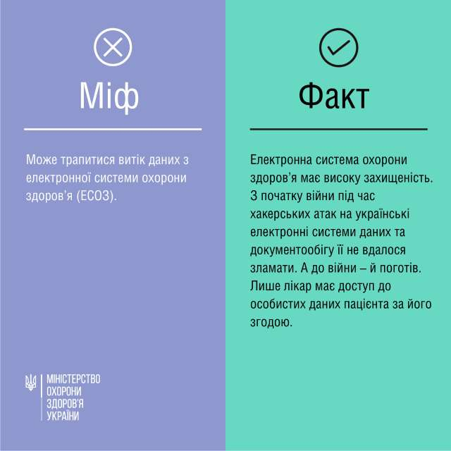 Новини Вінниці - фото з Антибіотики за електронним рецептом: чотири фейки про нові правила продажу