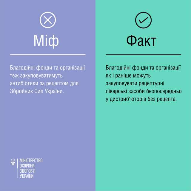 Новини Вінниці - фото з Антибіотики за електронним рецептом: чотири фейки про нові правила продажу Антибіотики за електронним рецептом: 4 фейки про нові правила продажу - фото 510791