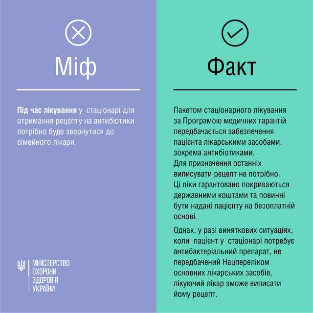 Новини Вінниці - фото з Антибіотики за електронним рецептом: чотири фейки про нові правила продажу Антибіотики за електронним рецептом: 4 фейки про нові правила продажу - фото 510792