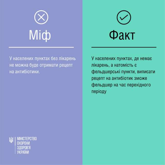 Новини Вінниці - фото з Антибіотики за електронним рецептом: чотири фейки про нові правила продажу Антибіотики за електронним рецептом: 4 фейки про нові правила продажу - фото 510793