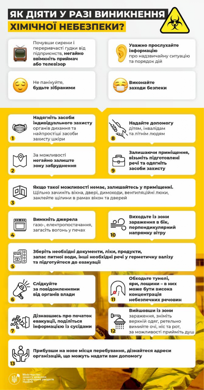 Новини Вінниці - фото з Хімічна атака: рятувальники дали поради, які допоможуть зберегти життя