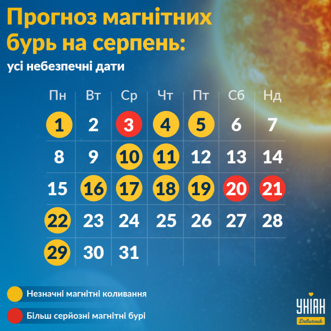 Новини Вінниці - фото з Магнітні бурі у серпні накриють Землю: як захиститися та вберегти голову