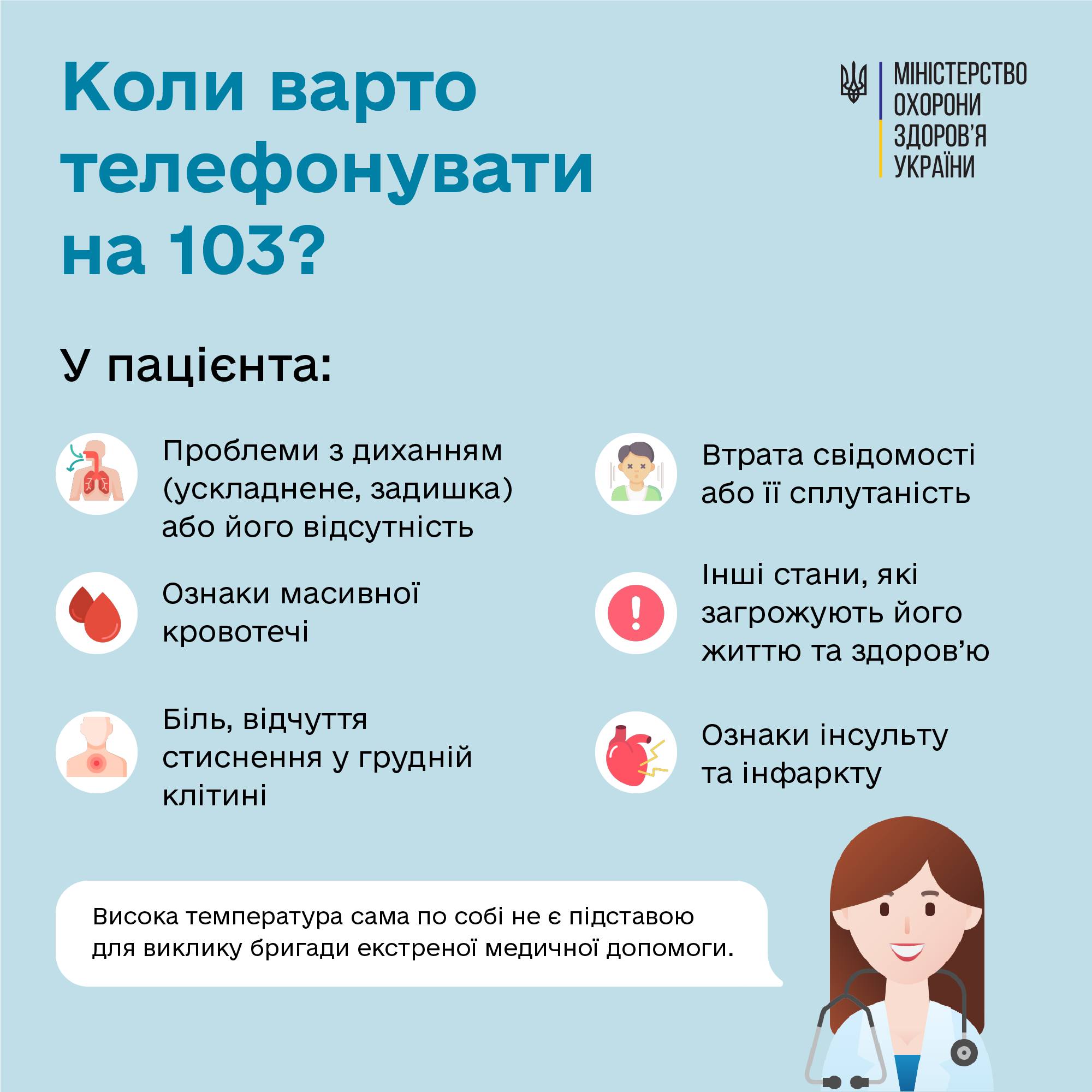 Новини Хмельницького - фото з Коли варто викликати “швидку”: пояснення від МОЗ