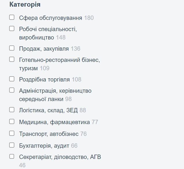 Новини Тернополя - фото з 15 людей на одне робоче місце. Дізналися, які професії зараз актуальні на Тернопільщині