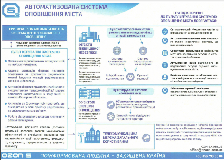 Новини Тернополя - фото з Оповіщення повітряної тривоги на Тернопільщині переходить у «цифру». Що це означає Інформація з офіційного сайту Ozon S
