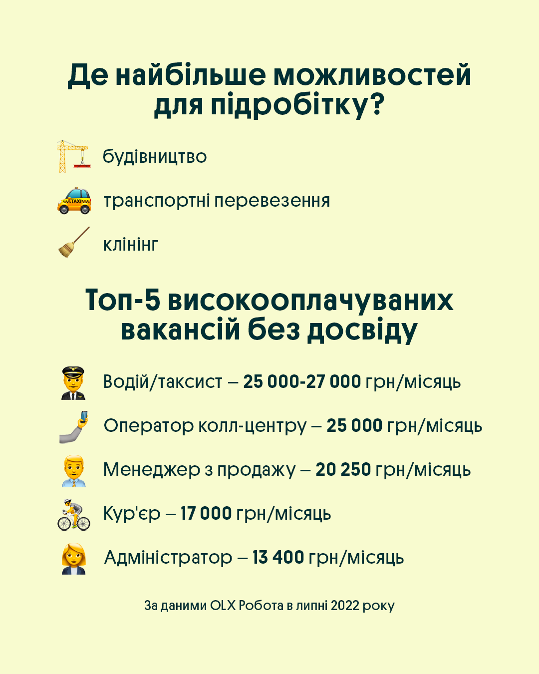 Новини Тернополя - фото з 15 людей на одне робоче місце. Дізналися, які професії зараз актуальні на Тернопільщині