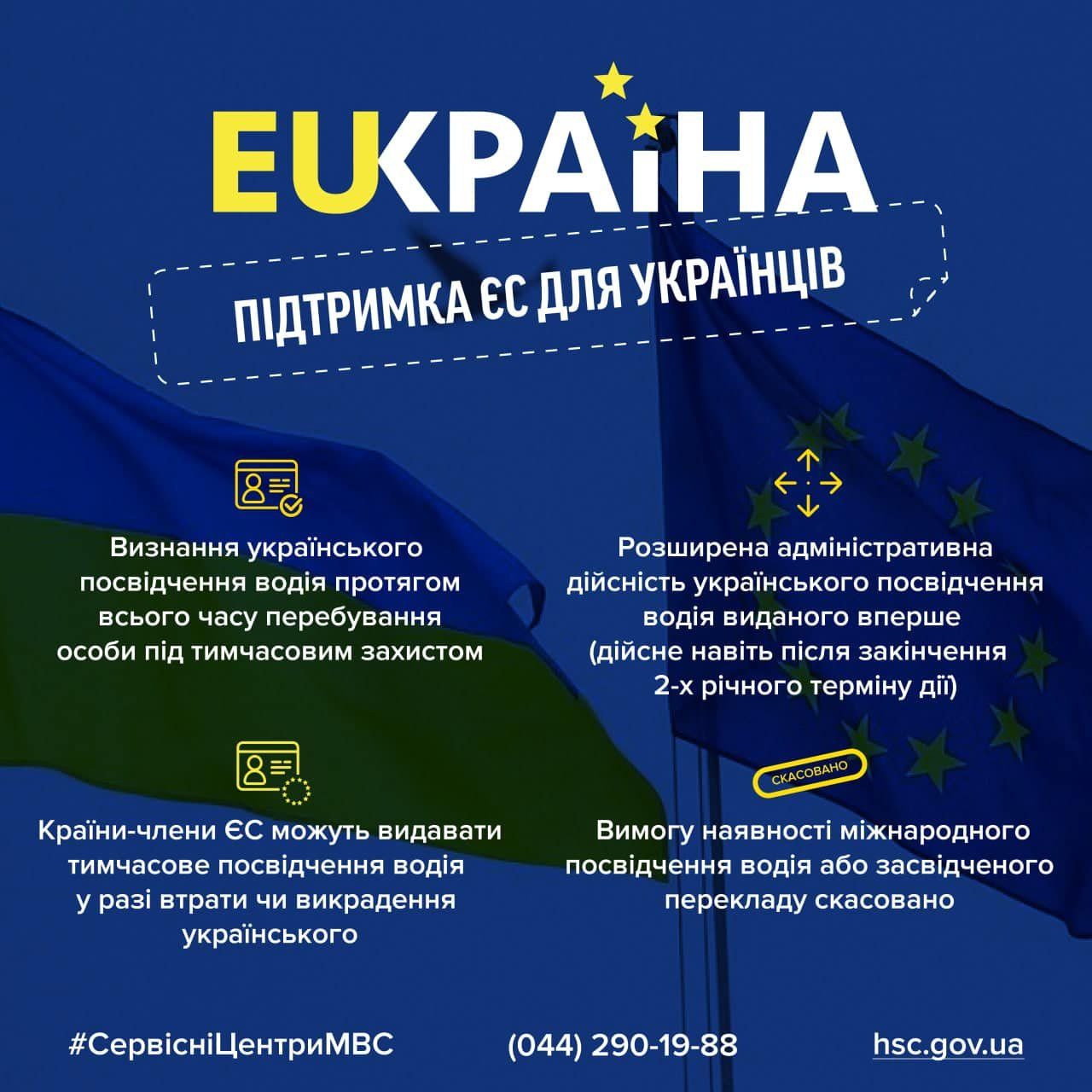 Новини Хмельницького - фото з В ЄС змінили правила щодо українських посвідчень водія для біженців