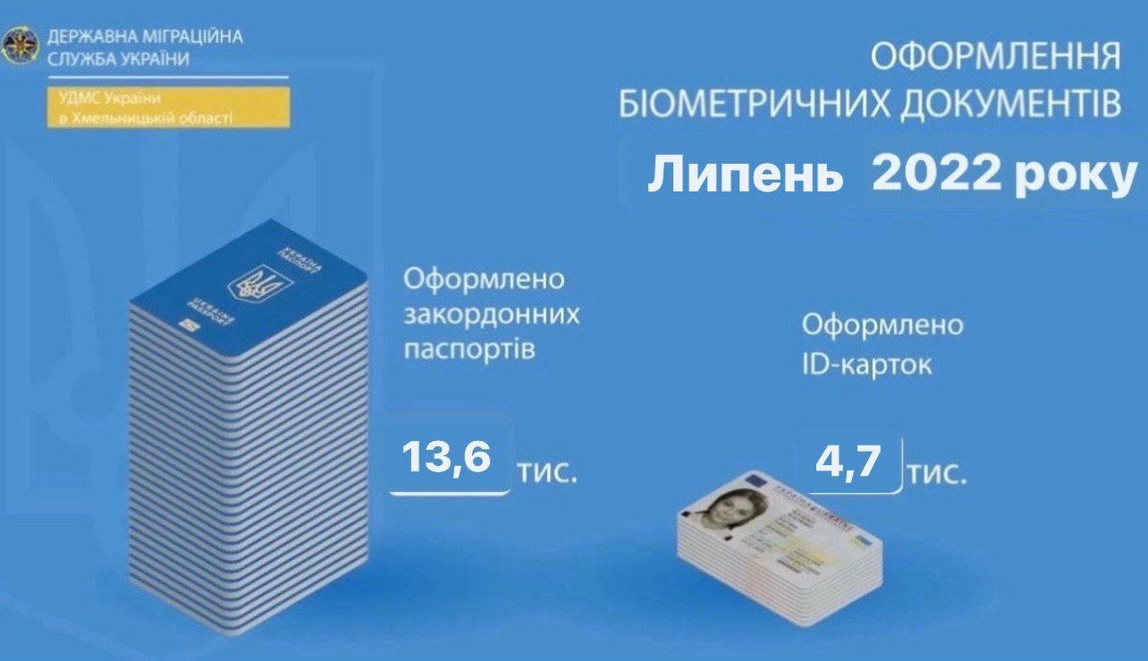 Новини Хмельницького - фото з Паспортний відділ на Грушевського працюватиме 13 серпня в суботу