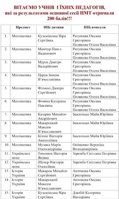 Новини Хмельницького - фото з Випускники хмельницької гімназії №1 встановили рекорд під час здачі мультитесту