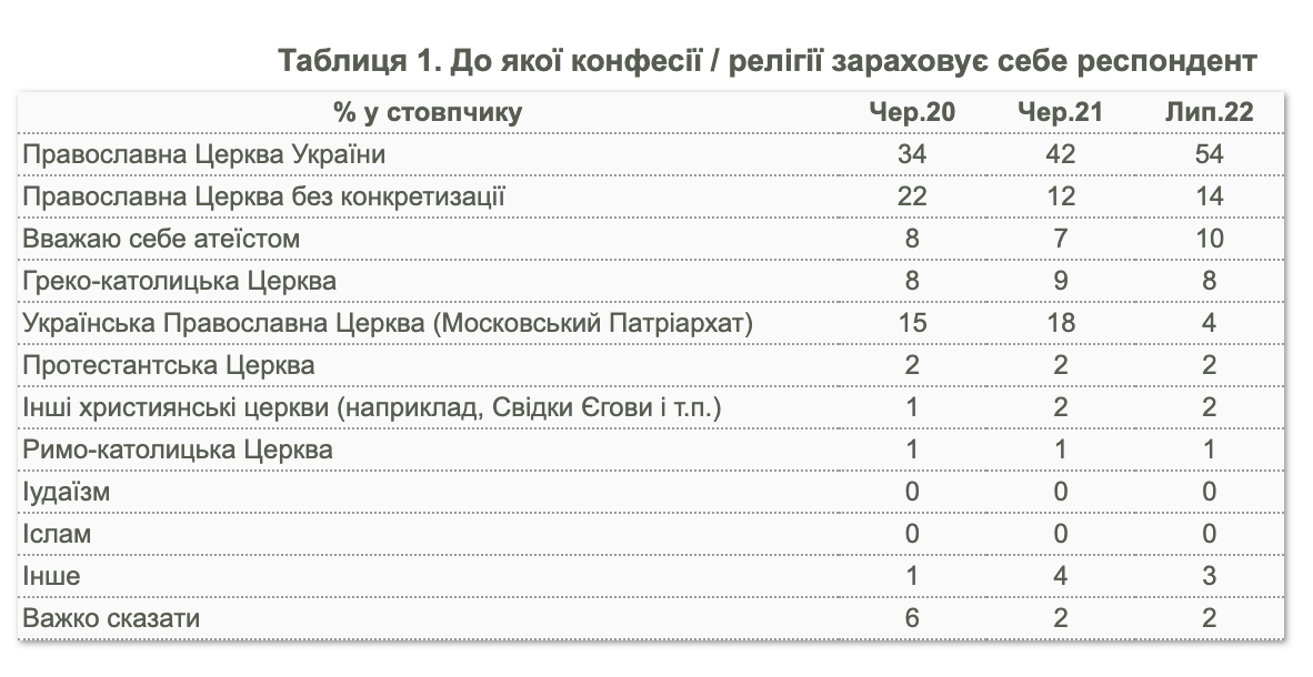Новини Хмельницького - фото з Архієпископ Шепетівський і Славутський Євсевій планує виїхати за кордон