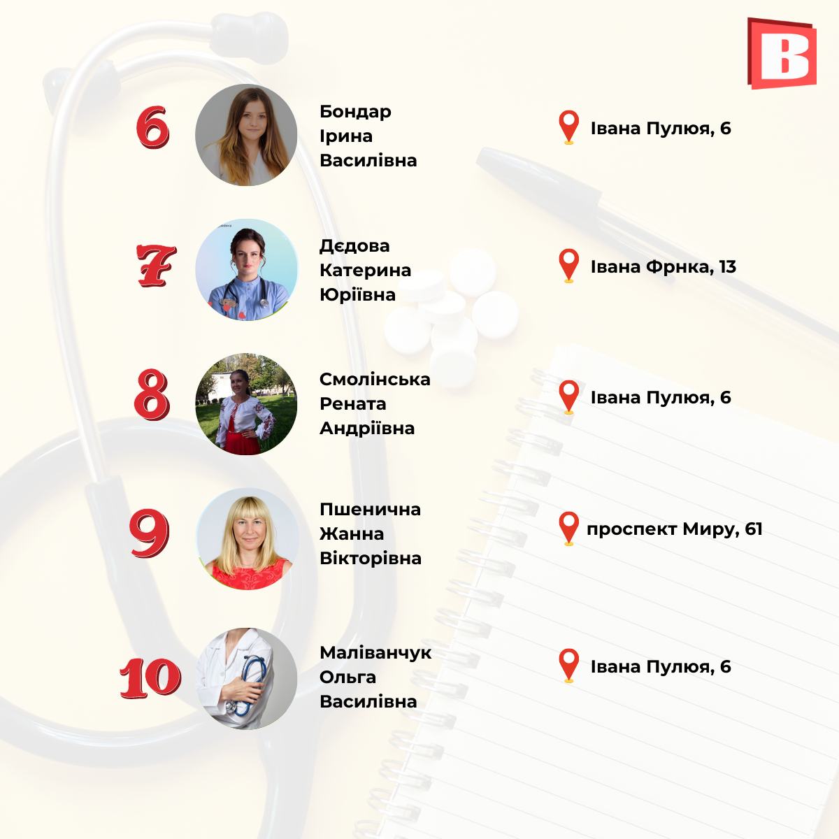 Новини Хмельницького - фото з Популярні лікарі Хмельницького: склали рейтинг за 7 спеціальностями