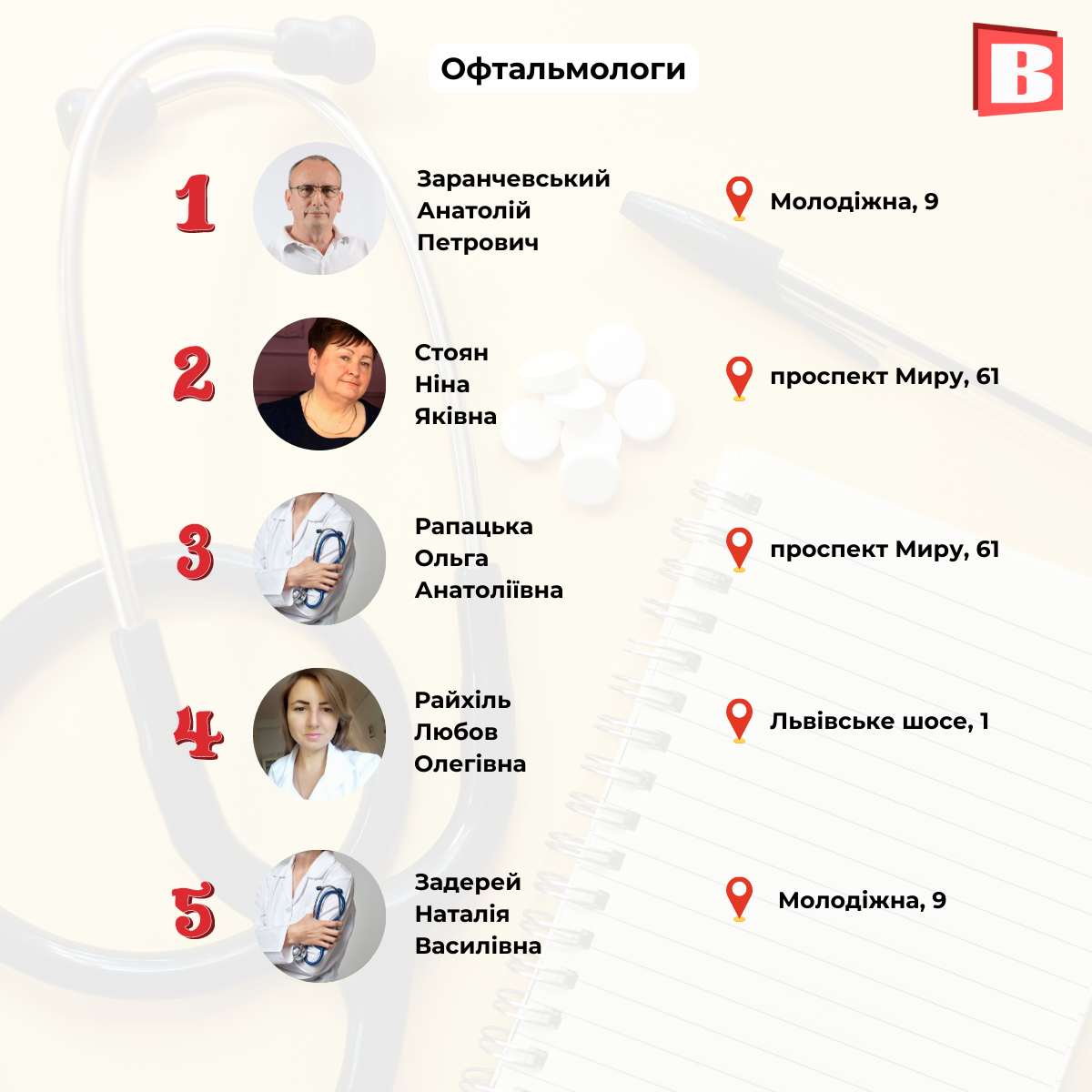 Новини Хмельницького - фото з Популярні лікарі Хмельницького: склали рейтинг за 7 спеціальностями