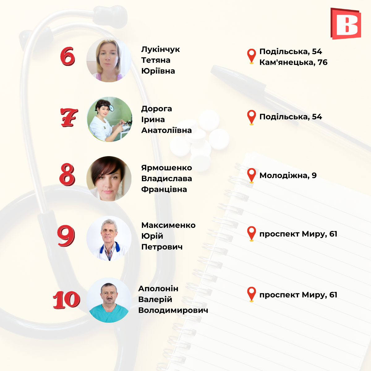 Новини Хмельницького - фото з Популярні лікарі Хмельницького: склали рейтинг за 7 спеціальностями